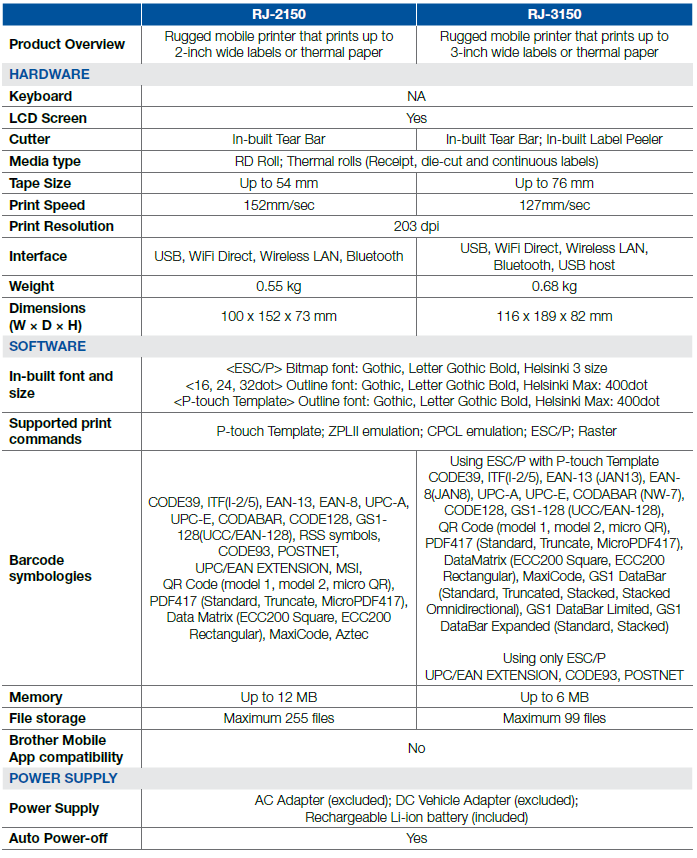 Máy in nhãn BROTHER RJ-3150