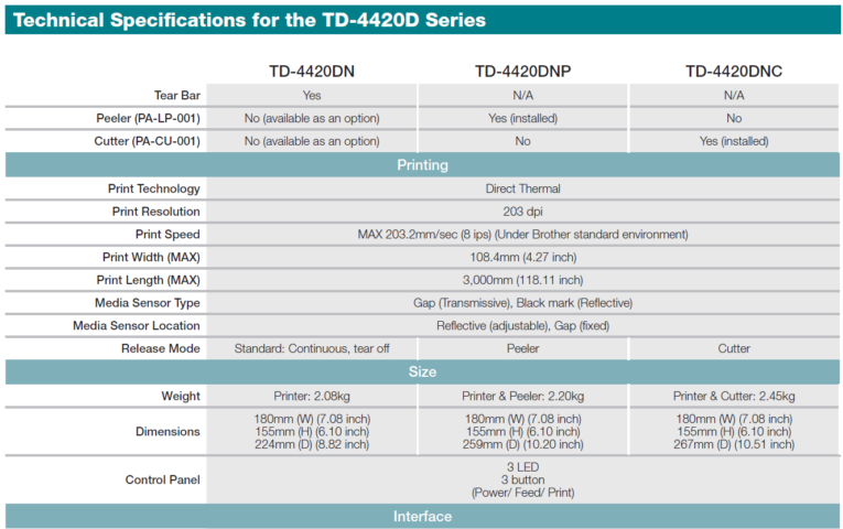 Máy in nhãn BROTHER TD-4420DN