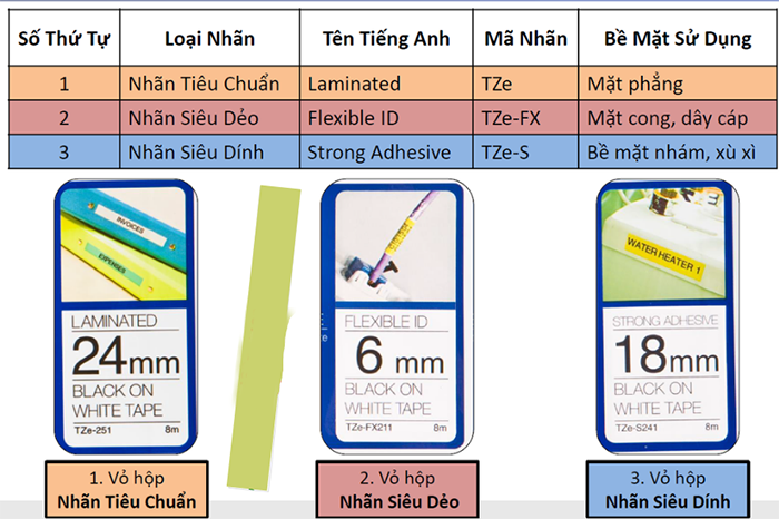 Nhãn in Brother tze-661 chữ đen, nền vàng, khổ 36mm-3