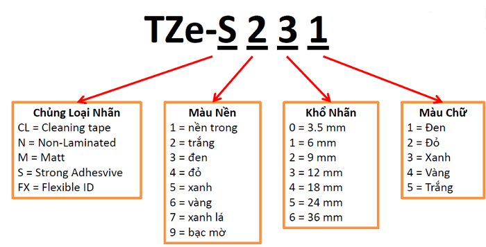 Nhãn in Brother tze-661 chữ đen, nền vàng, khổ 36mm-5